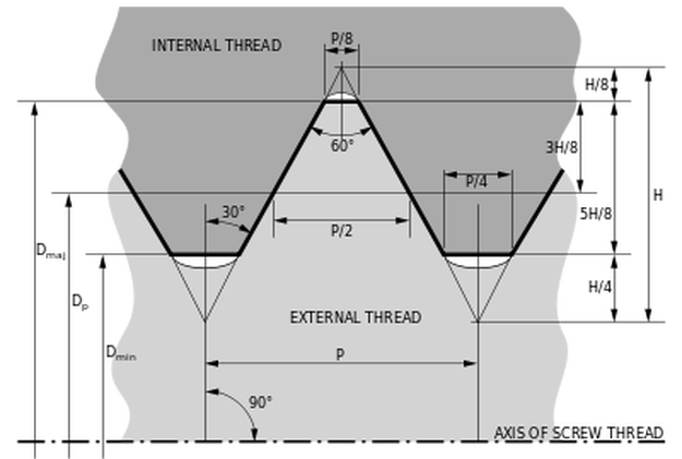 Coarse Thread vs Fine Thread Comparison - Precision Machine